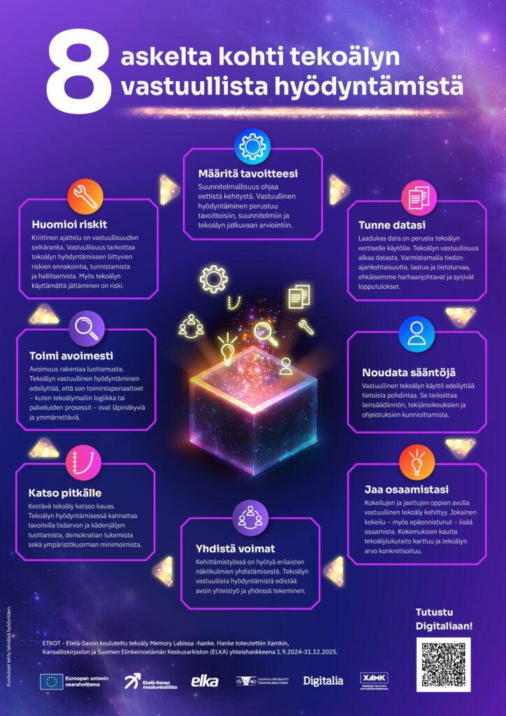 Infografiikka, jonka otsikko on ”8 askelta kohti tekoälyn vastuullista hyödyntämistä”. Tausta on violetti sininen avaruusmainen, keskellä hohtava taikalaatikko, josta nousee erilaisia symboleja ja valon säteitä. Taikalaatikon ympärillä on kahdeksan värillistä tekstilaatikkoa, joissa on aiheen ikoneita ja lyhyt kuvaus jokaisesta kahdeksasta tekoälyn vastuullisen hyödyntämisen askeleesta. Laatikoiden otsikot ovat: Huomioi riskit Määritä tavoitteesi Tunne datasi Toimi avoimesti Noudata sääntöjä Katso pitkälle Yhdistä voimat Jaa osaamistasi Alareunassa on hankkeen nimi ETKOT - Etelä-Savon koulutettu tekoäly Memory Labissa ja logot: Euroopan unionin osarahoittama, Etelä-Savon maakuntaliitto, ELKA (Suomen Elinkeinoelämän Keskusarkisto), Kansalliskirjasto, Digitalia ja Kaakkois-Suomen ammattikorkeakoulu Xamk sekä QR koodi Tutustu Digitaliaan.