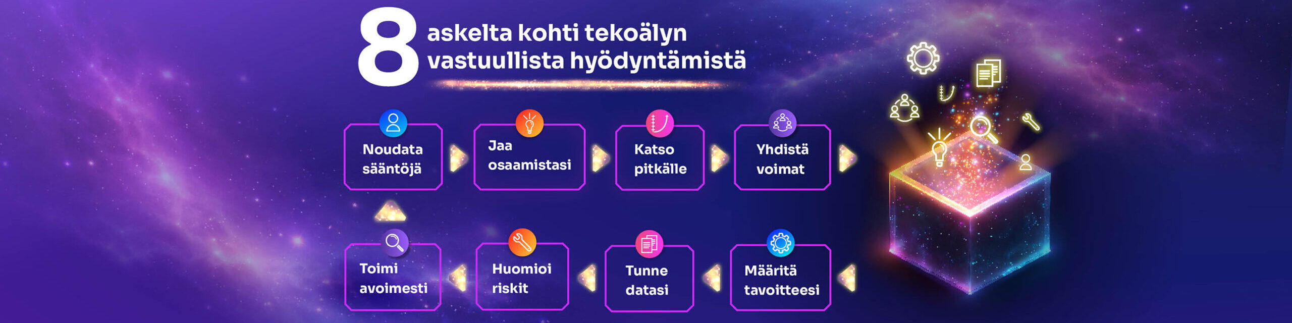Tekoälyn vastuullisuussuositukset ja vastuullisuuden ekosysteemi